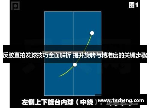 反胶直拍发球技巧全面解析 提升旋转与精准度的关键步骤