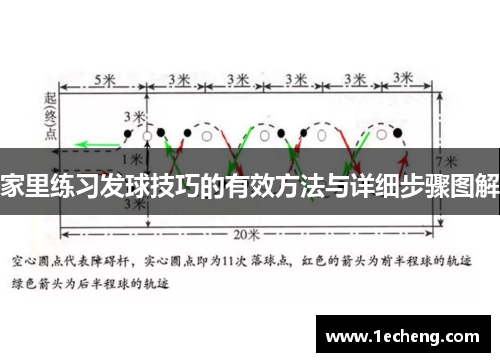 家里练习发球技巧的有效方法与详细步骤图解