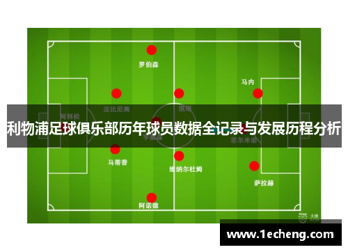 利物浦足球俱乐部历年球员数据全记录与发展历程分析