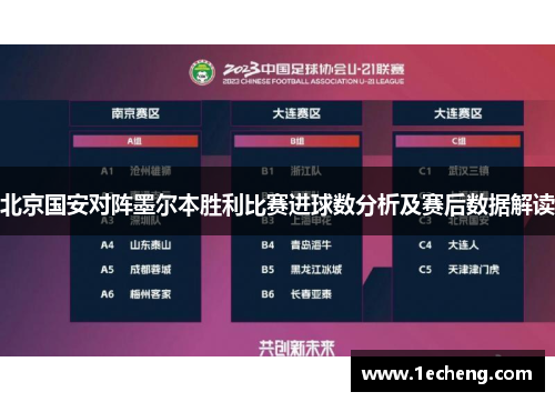 北京国安对阵墨尔本胜利比赛进球数分析及赛后数据解读
