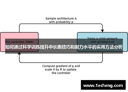 如何通过科学训练提升中长跑技巧和耐力水平的实用方法分析