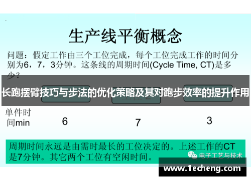 长跑摆臂技巧与步法的优化策略及其对跑步效率的提升作用