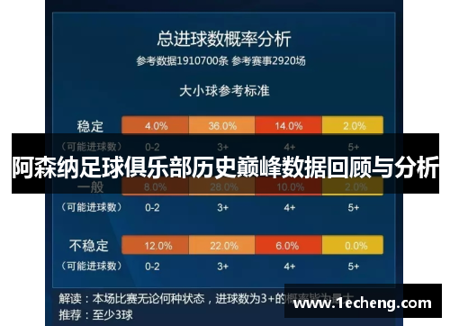 阿森纳足球俱乐部历史巅峰数据回顾与分析
